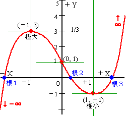 Rfig.15